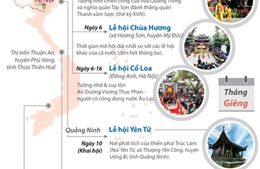 Những lễ hội lớn diễn ra vào tháng Giêng